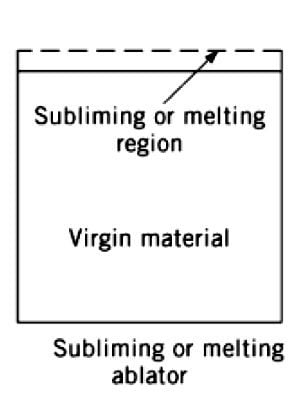 Various types of ablative materials