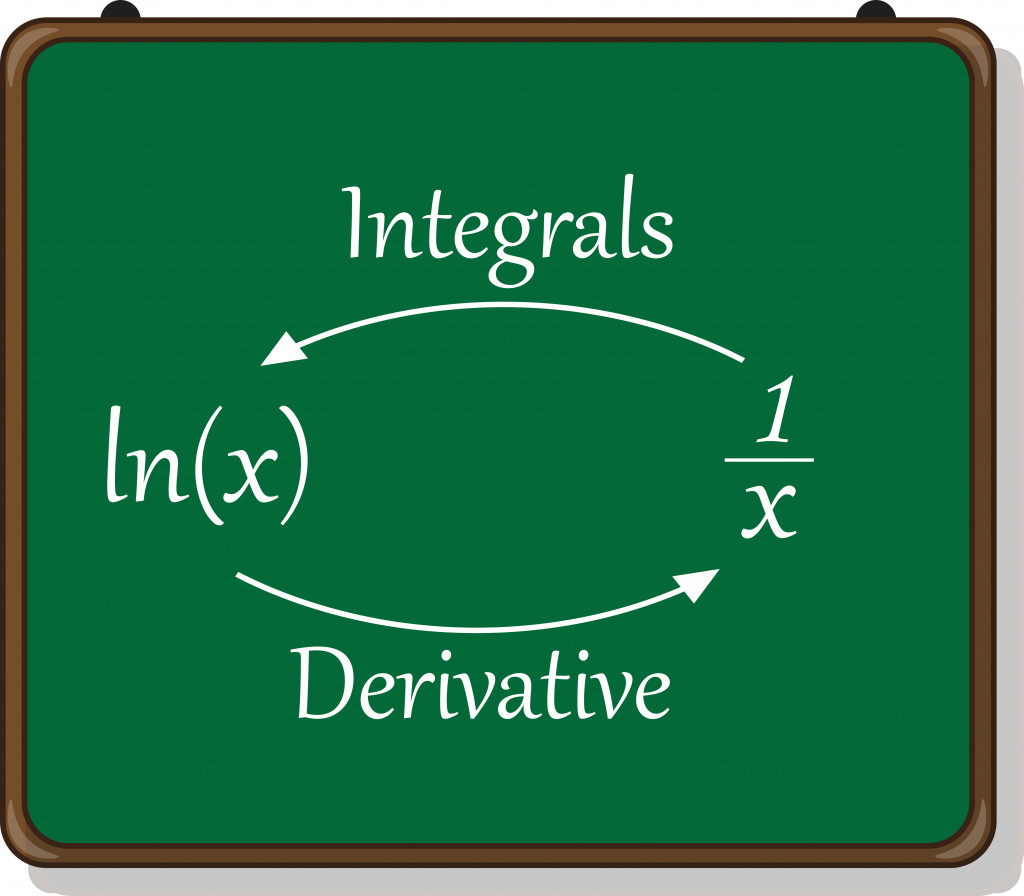 introduction to integration, derivatives and integrals.