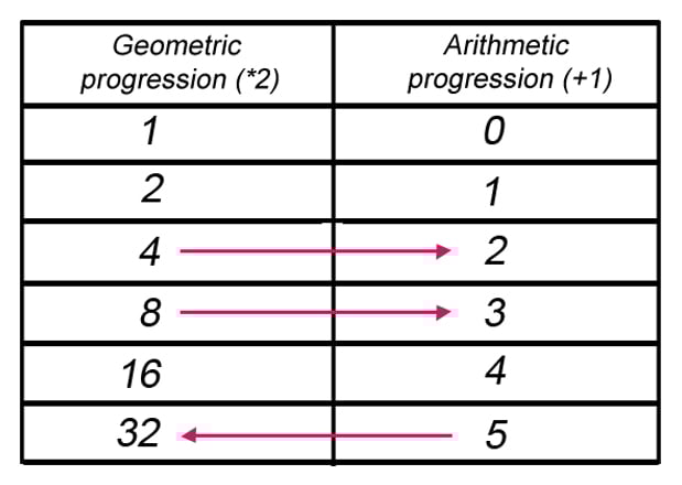 logarithm-table.jpg-.jpg