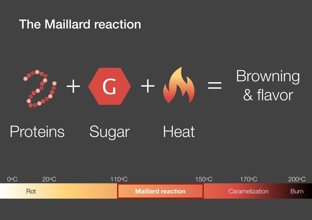 Explanation,Of,The,Maillard,Chemical,Reaction,In,Cooking