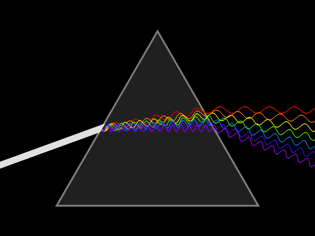 Light dispersion conceptual waves