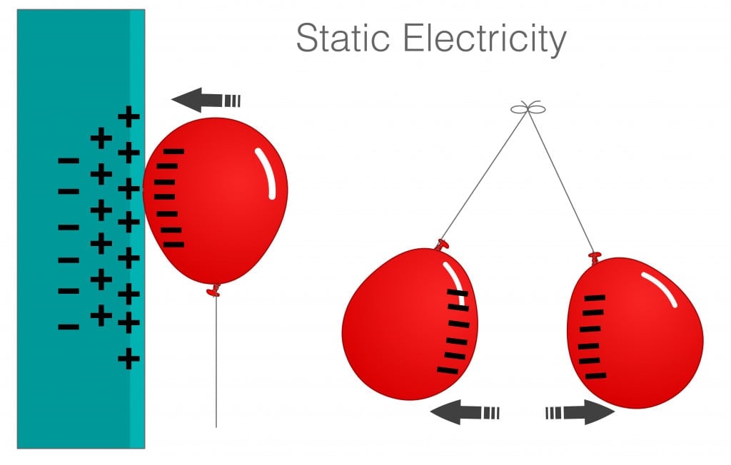 Static Electricity samples diagram. Same, opposite poles