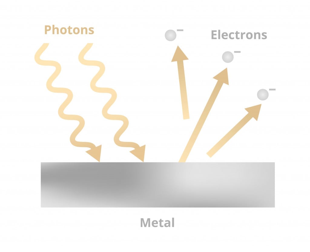 Vector scientific illustration of the photoelectric effect