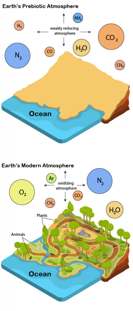 oxidation event