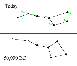 star