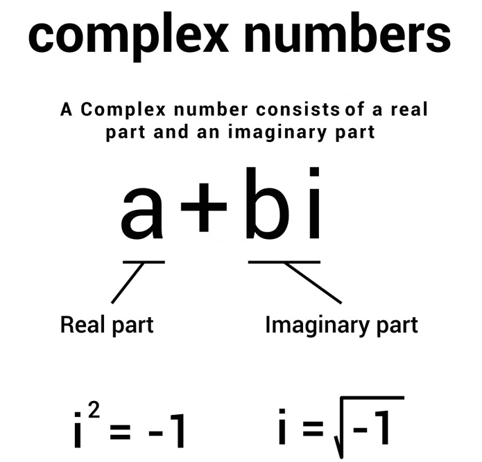 Construction of a complex number