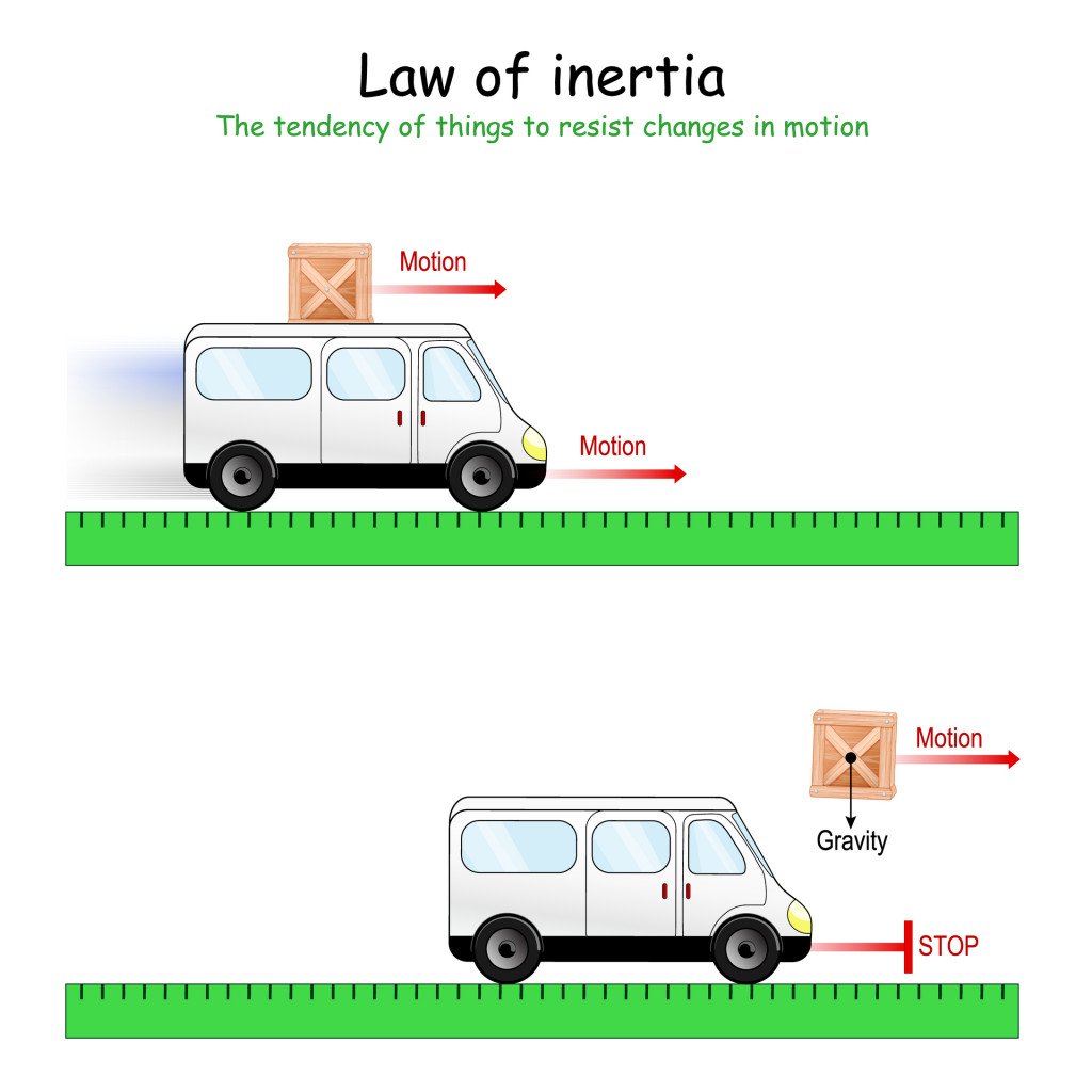 Inertia is the resistance of physical object (box) to any change in its velocity