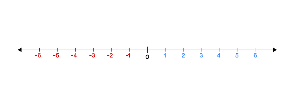 Number,Line,With,Positive,Numbers,In,Blue,Color,And,Negative