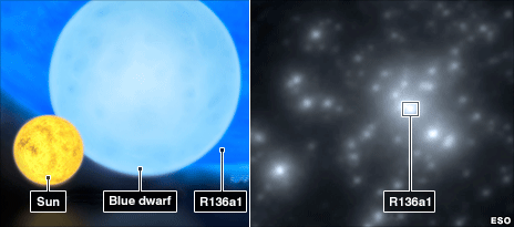 Comparative chart of young stars