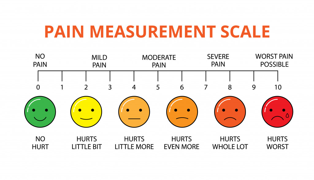 Horizontal pain measurement scale or pain
