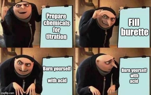 Prepare chemicals for titration Fill burette meme