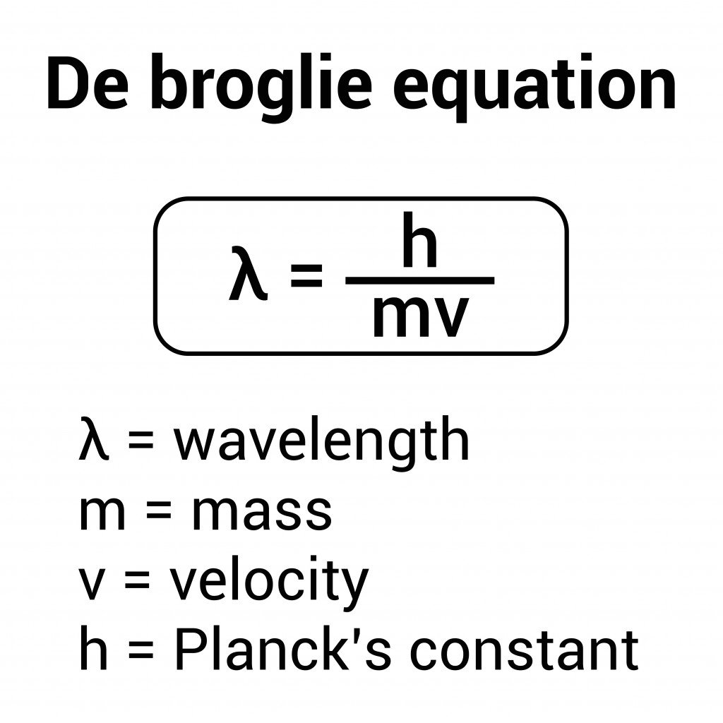 the de broglie relation equation