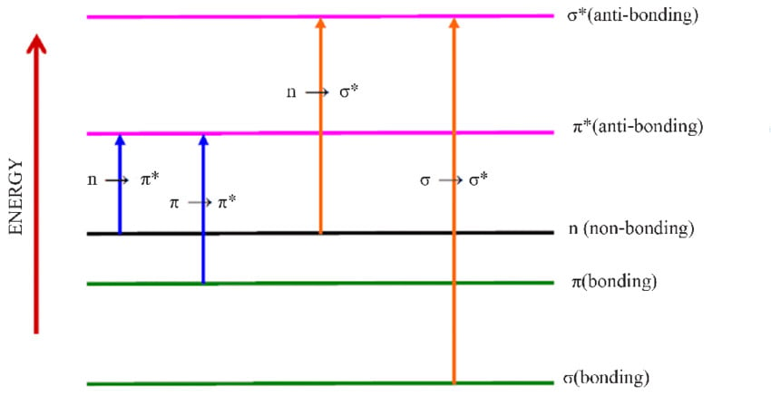 Energy-level-diagrams-with-electronic-transitions