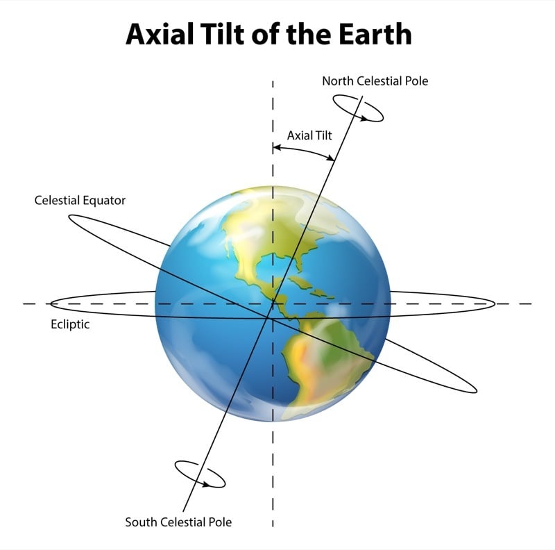 Illustration,Showing,The,Axial,Tilt,Of,The,Earth