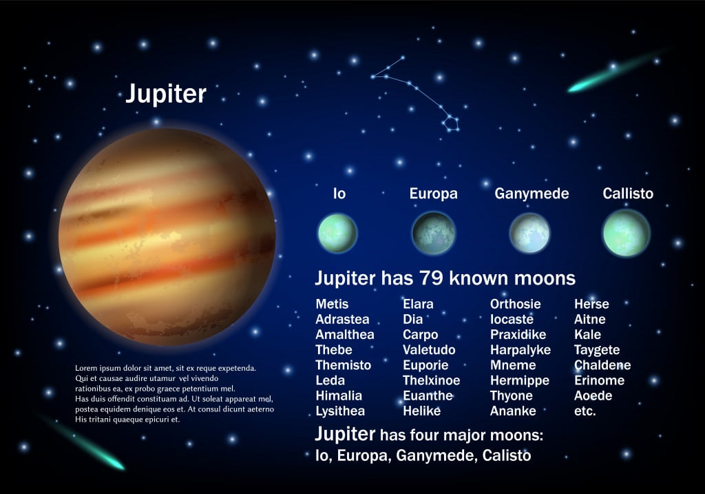 Jupiter and its moons