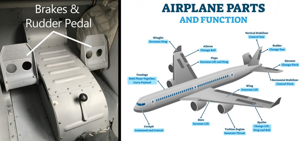 breaks and rudder pedal