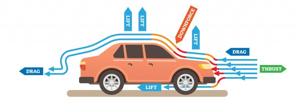 Aerodynamics air flow engineering vector illustration diagram with airplane and car.