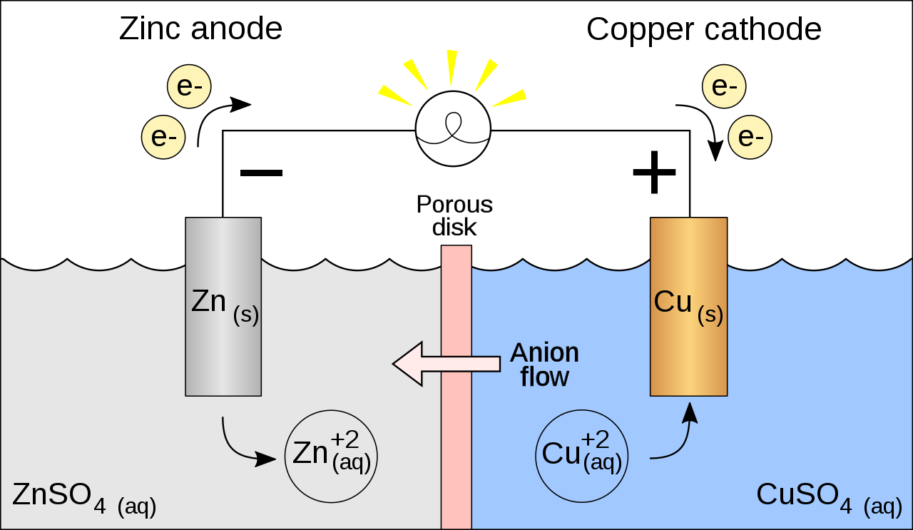 Galvanic cell with no cation flow