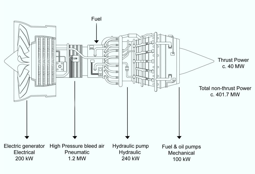 aircraft engine