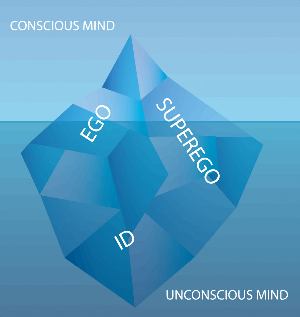 Freud's Iceberg Model for Unconscious & Conscious