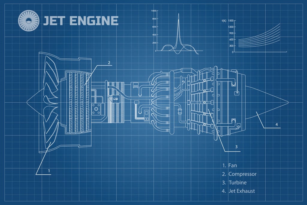 Jet engine of airplane