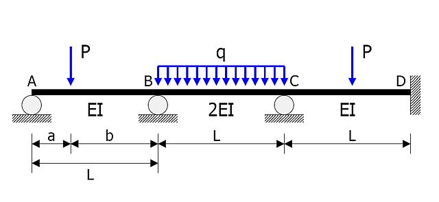 MomentDistributionMethod