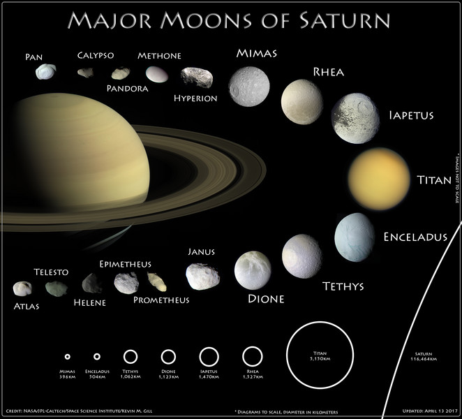 The Moons of Saturn