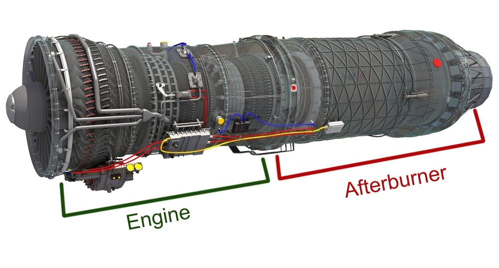 The afterburner is fitted after the exhaust nozzle of the engine and comprises of a dedicated combustion chamber