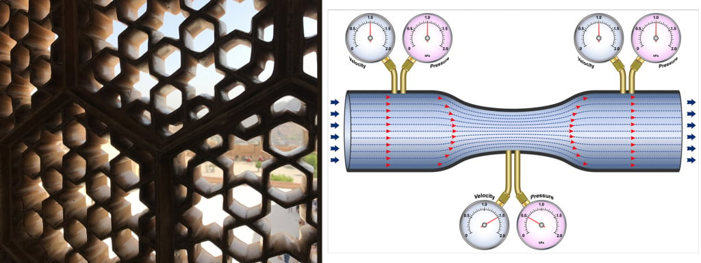 The perforations in the Jaali act as Venturi tubes, constricting airflow to reduce its temperature