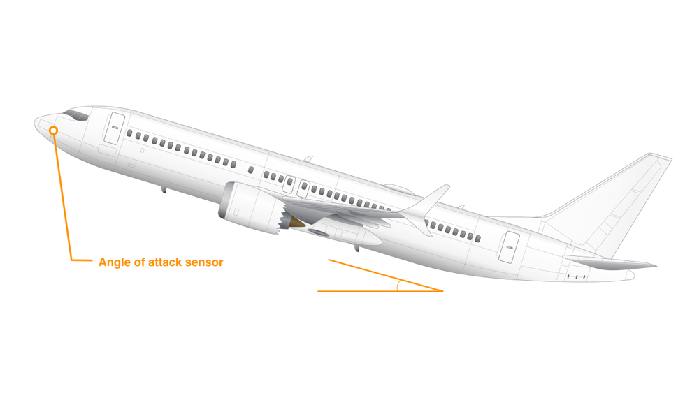 Angle,Of,Attack,Sensor,Of,Airplane