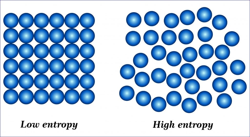 Entropy - second law of thermodynamics