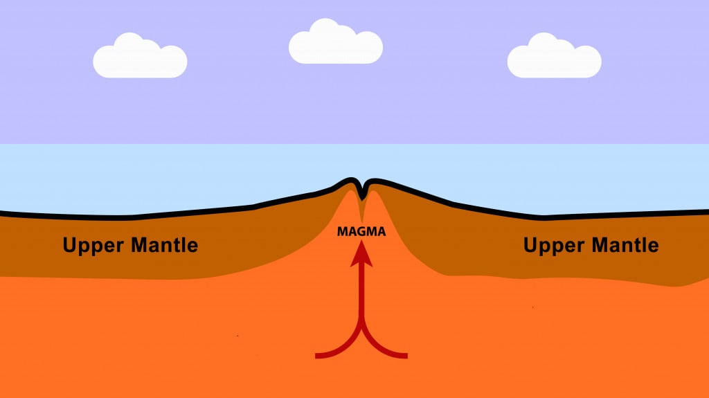 The location of Earth's mantle with respect to the lithosphere