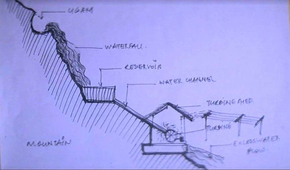 A crude design of the micro-hydro electricity plant as shown in the movie