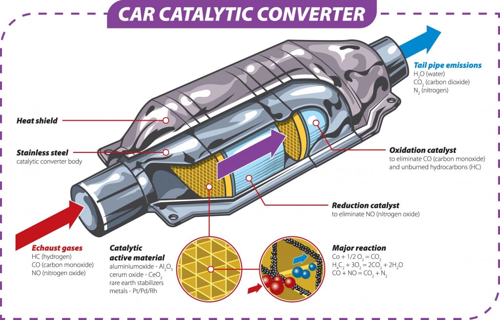 Vector illustration of the Car Catalytic Converter