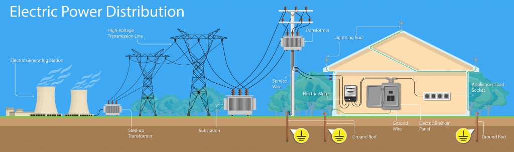 electric-power-distribution-leak-house-surge