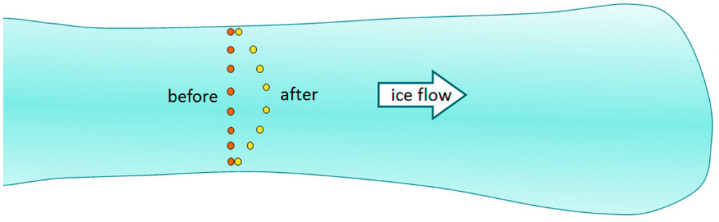 flow-before-after-2