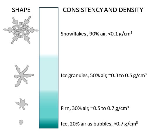 formation-of-glacial-ice