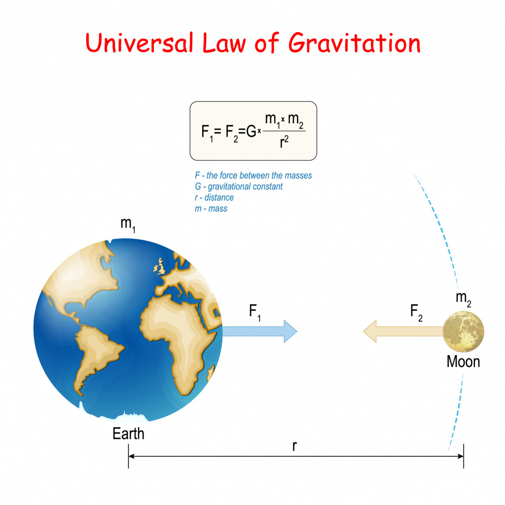 Newton's law of universal gravitation (2)
