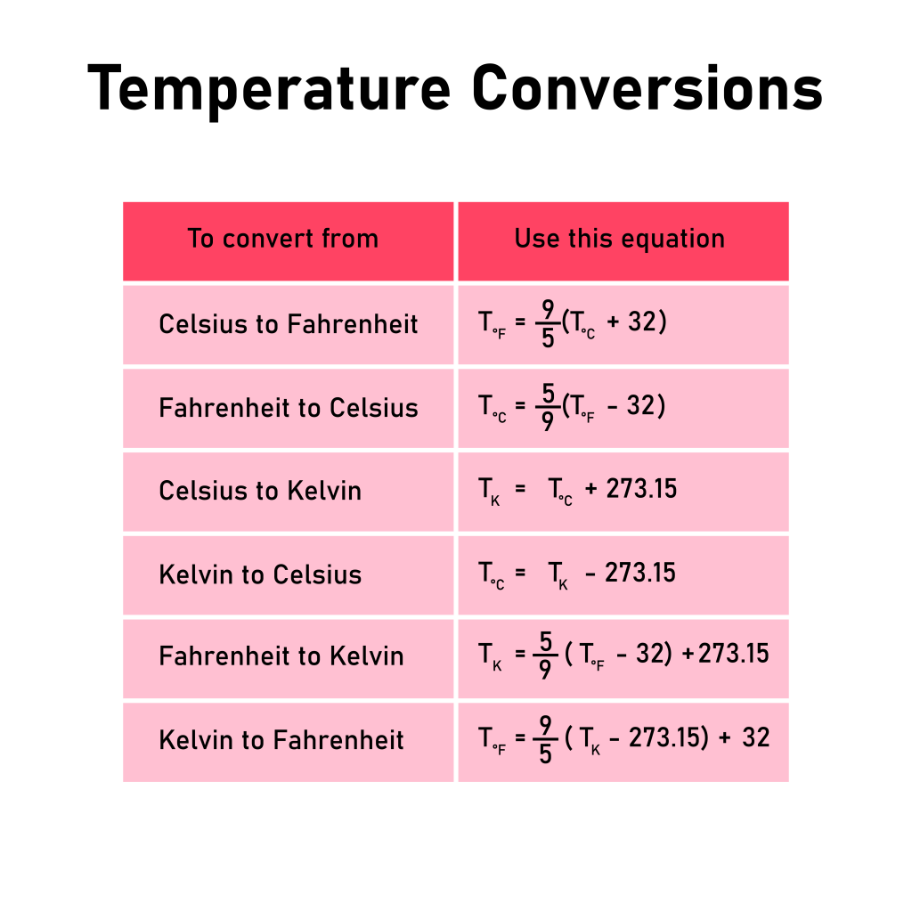 Temperature Conversion Formula Examples Conversions 52 OFF temperature-conversion-formula-examples-conversions-52-off
