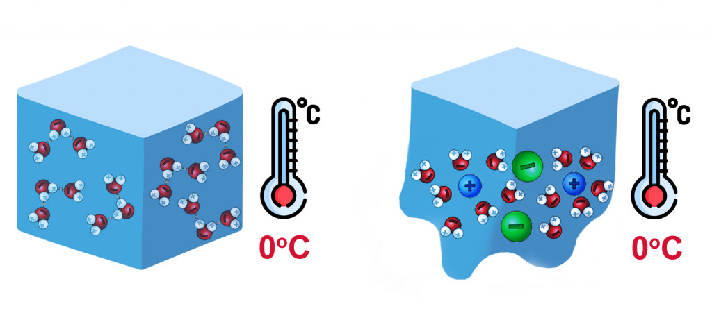 ice cube melting with Na+ --Caption Salt ions overcome water-water interaction and weaken the H-bonding
