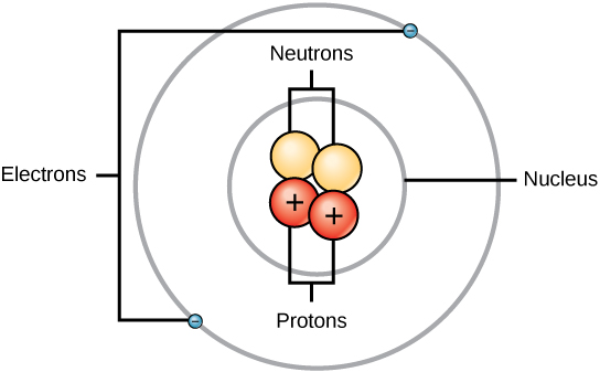 Bohr_Atom_Structure