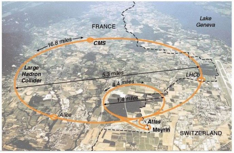 CERN's Large Hadron Collider near the border of France and Switzerland