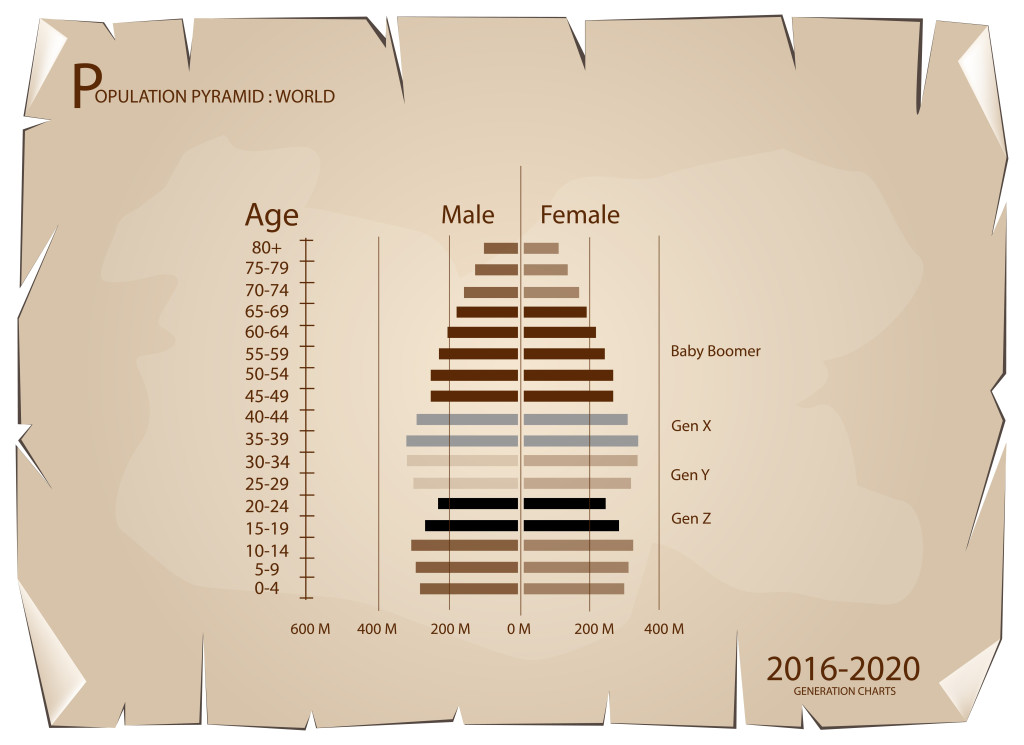 Population and Demography