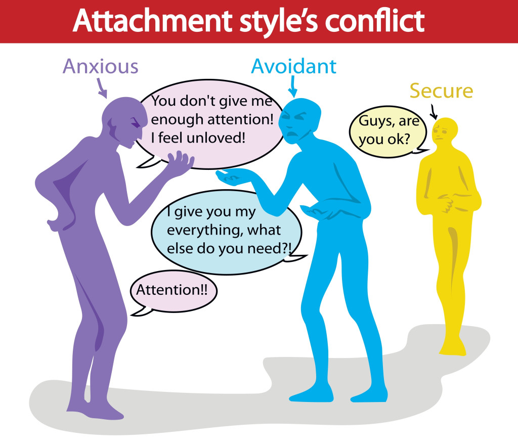 https://www.scienceabc.com/wp-content/uploads/2023/04/Attachment-style-theory-conflict-between-people.-Anxious.jpg