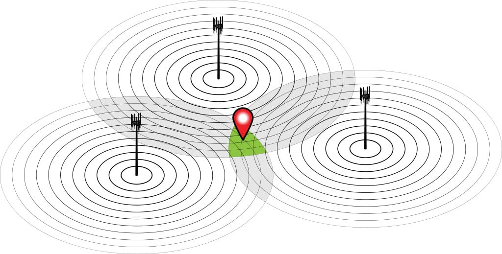 Concept mobile cell phone tower triangulation