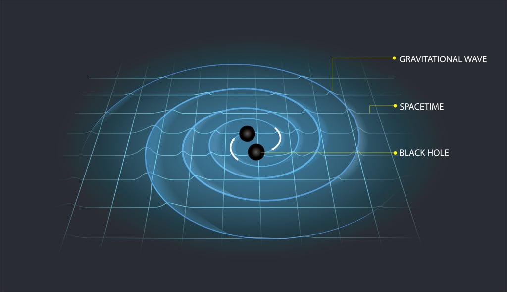 Illustration of Gravitational wave