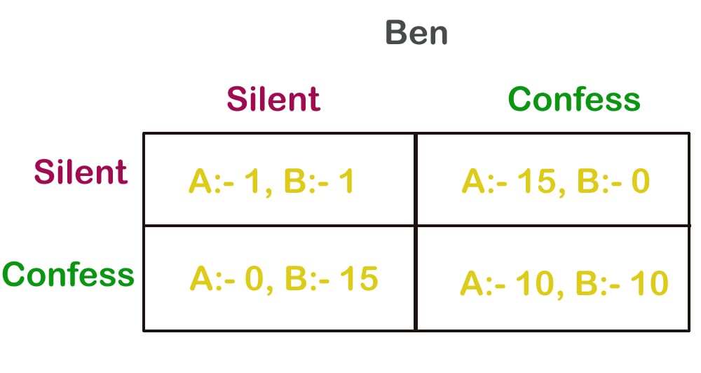 The King's Gambit: Zermelo's Theorem and Quantifying Decision