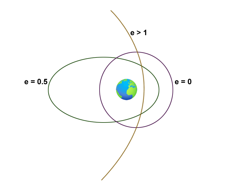 earth