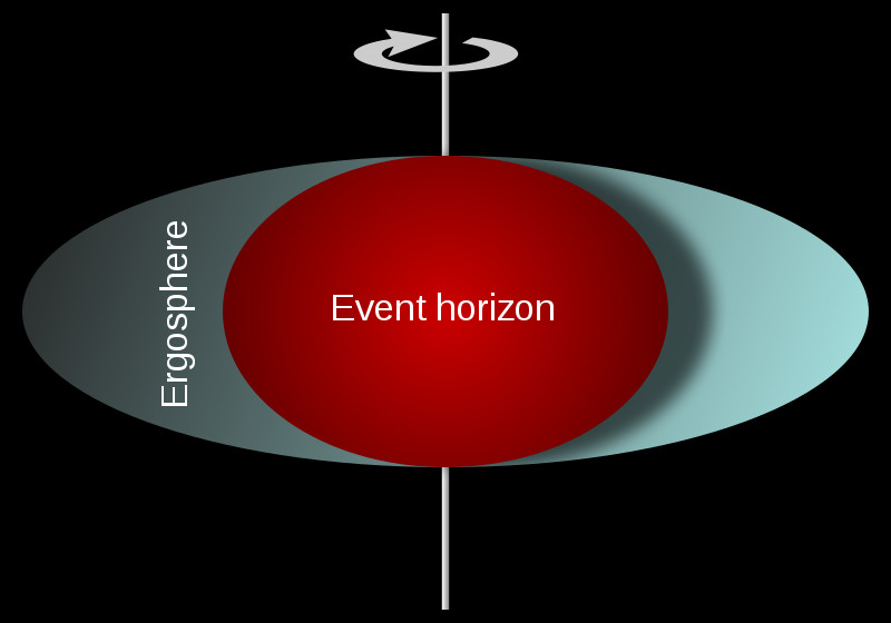 Ergosphere of a rotating black hole