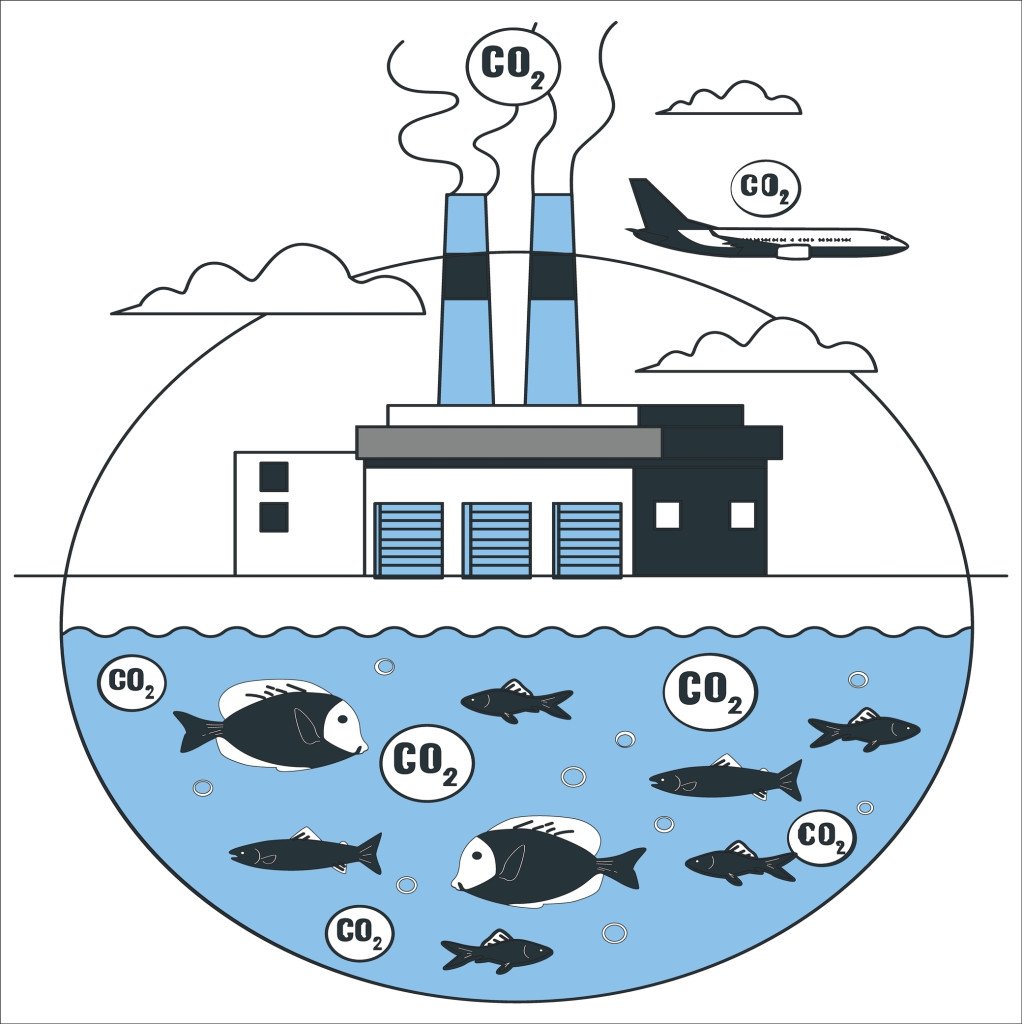 Ocean acidification abstract concept vector illustration